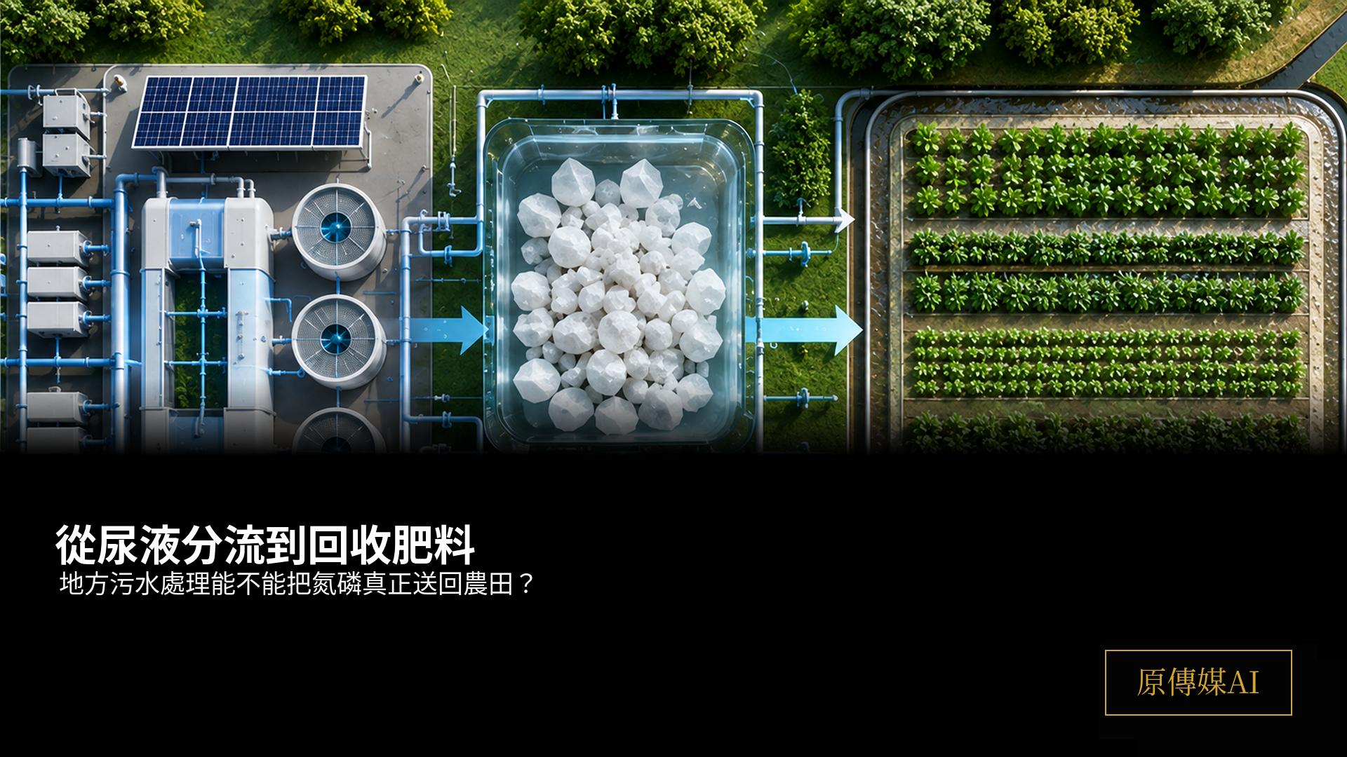 俯視污水分流模組、白色結晶槽與綠色農田，右下角固定原傳媒AI黑金標誌。